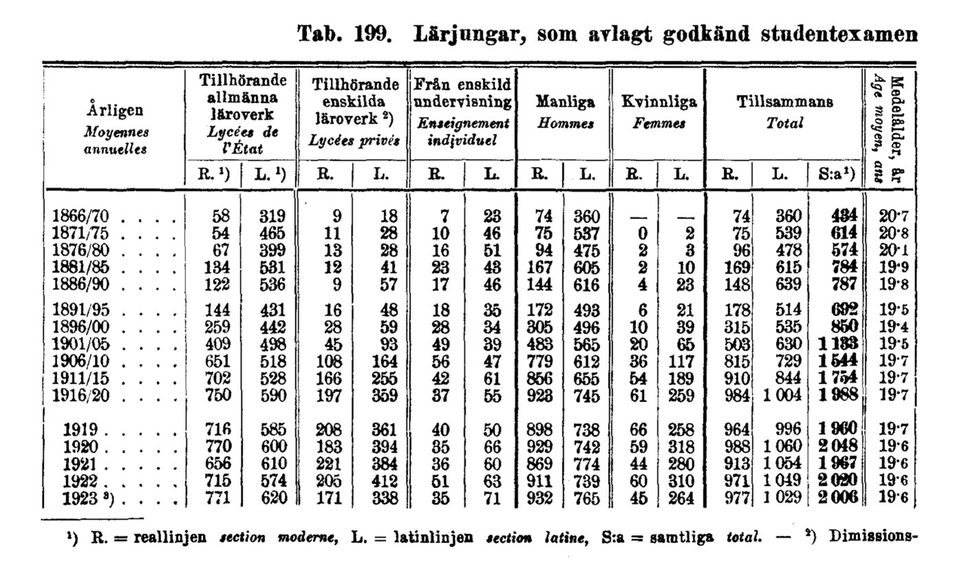 Lärjungar som tar studenten 1923_24.jpg