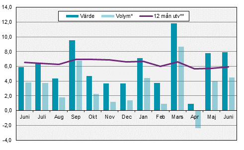 Restaurangindex, juni 2017