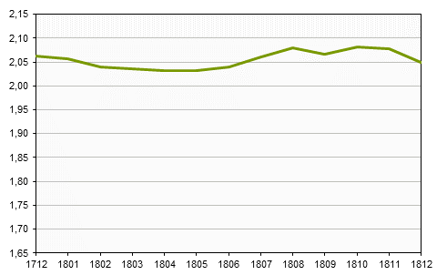 Småhusbarometern t.o.m. december 2018