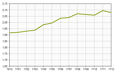 Småhusbarometern t.o.m. december 2017