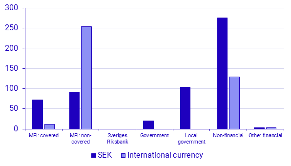 Securities Issues