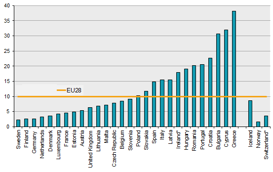 Sweden Population Chart