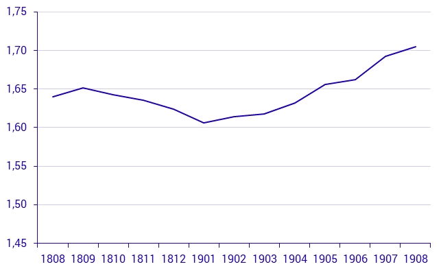 Småhusbarometern t.o.m. augusti 2019
