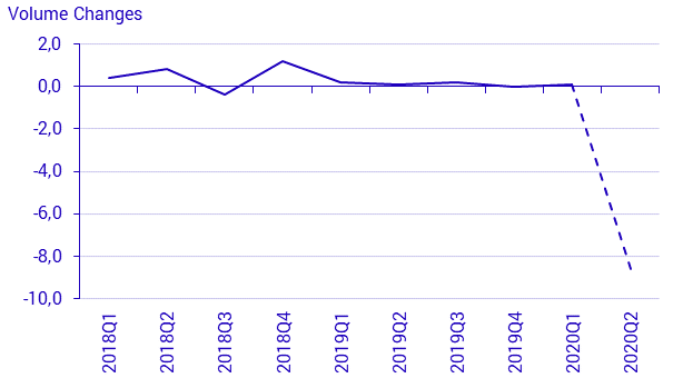 National accounts, second quarter 2020