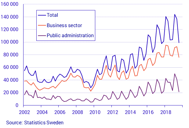 The number of job openings