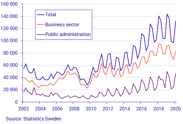 The number of job openings
