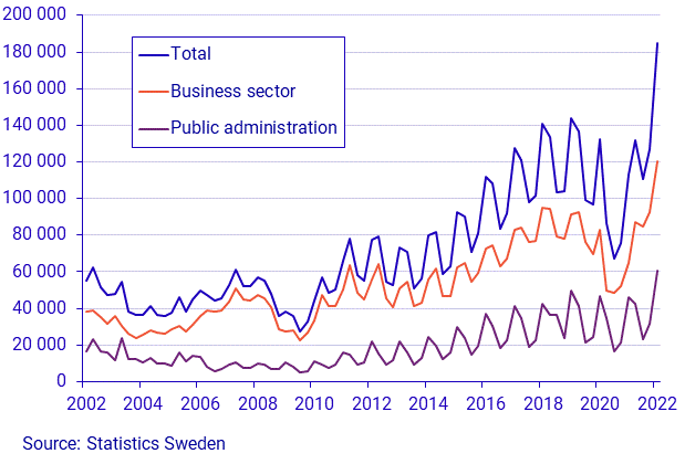 The number of job openings