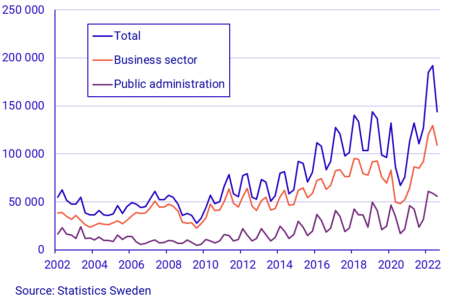 The number of job openings