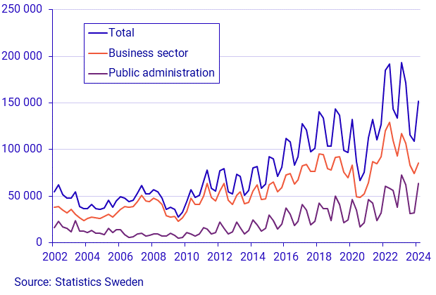 The number of job openings