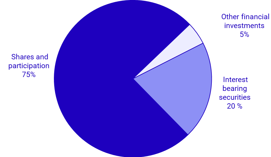 Graph: Life insurance companies