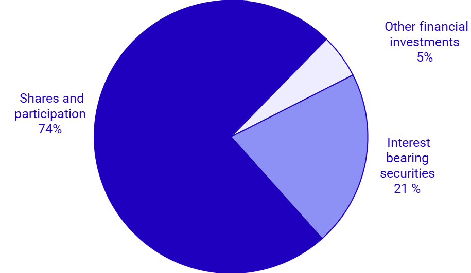 Graph: Life insurance companies