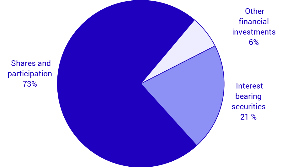 Graph: Life insurance companies