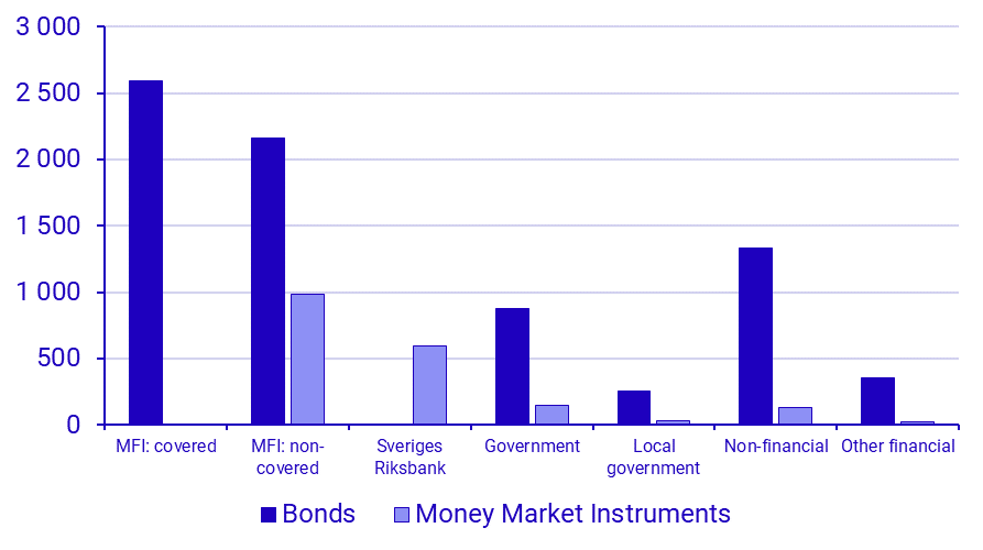 Securities Issues