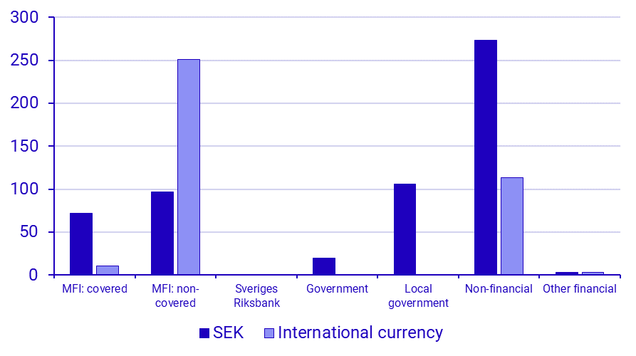 Securities Issues