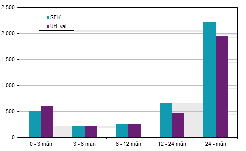 Värdepappersstatistik, januari 2017