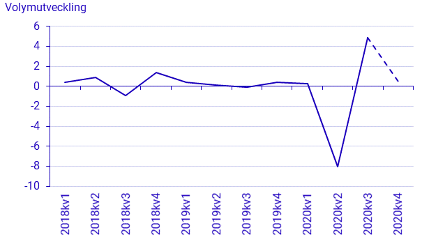 Nationalräkenskaper, 4:e kvartalet 2020