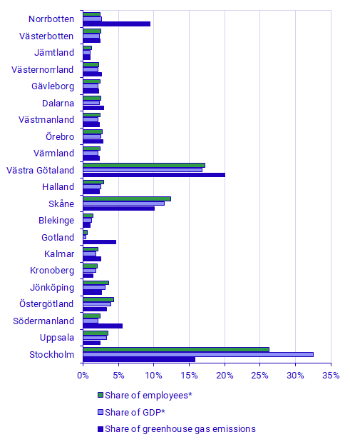 Environmental economic profile, by county, 2019, proportion of national total 