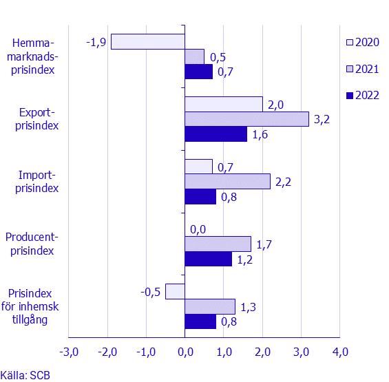 Namnlös