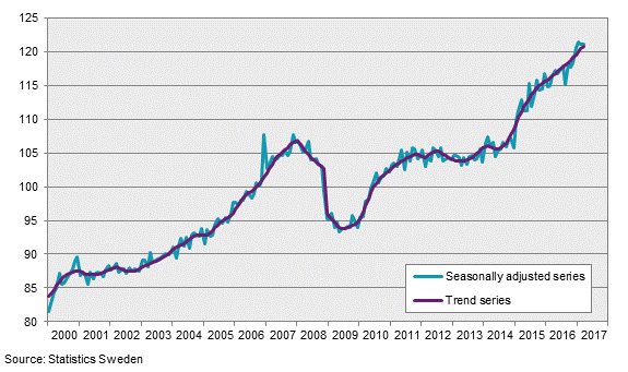 Business Production Index, March 2017