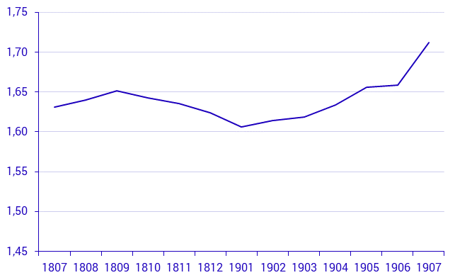 Småhusbarometern t.o.m. juli 2019