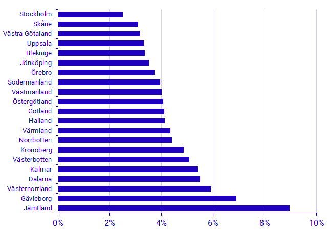 Environmental sector per county, environmental sector’s value added as a share of GRP, 2019, percent