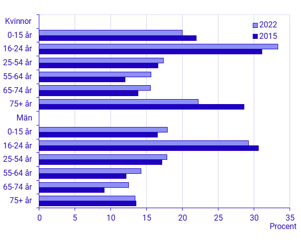 1.2.2a_B