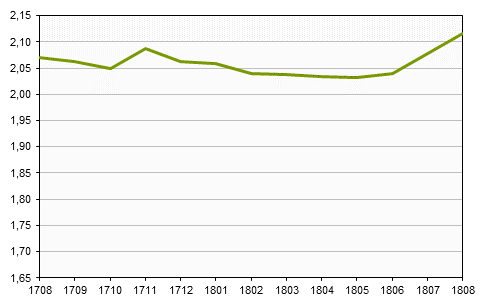Småhusbarometern t.o.m. augusti 2018
