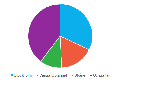 Regionalprodukt regioner