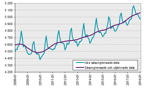 Namnlös