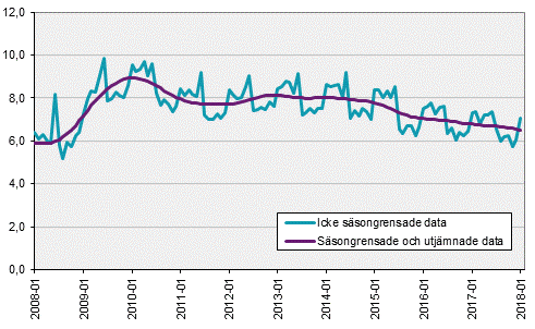 Namnlös