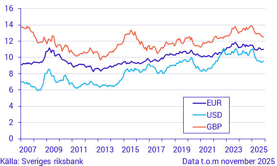 Valutakurser, månadsgenomsnitt