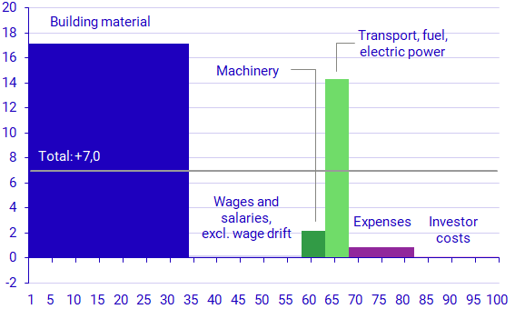 diagram diagram