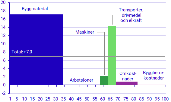 diagram diagram