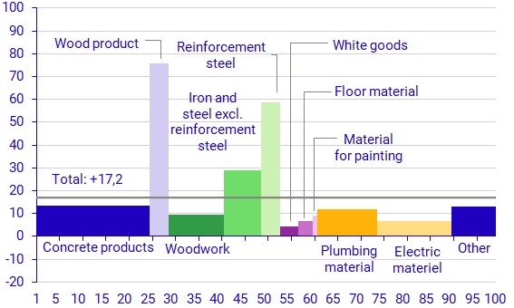 diagram diagram
