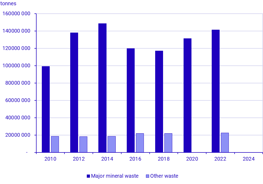 Mineral waste from the mining industry