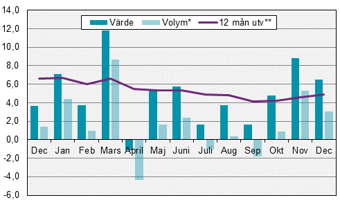 Restaurangindex, december 2017