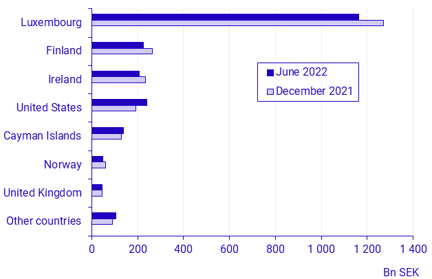 Balance of payments, first half of 2022