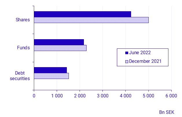 Balance of payments, first half of 2022