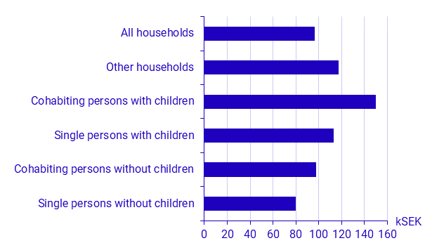 Housing costs 2024
