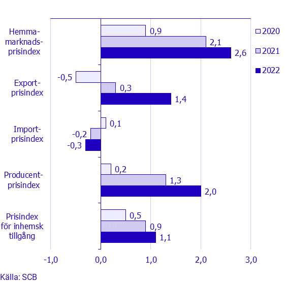 Namnlös