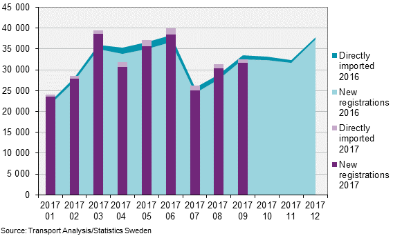 New registrations