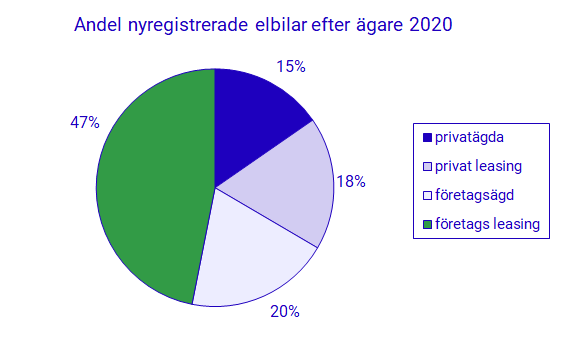 Andel-nyregistrerade-elbilar_2020.png