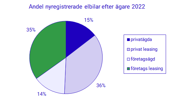 Andel-nyregistrerade-elbilar_2022.png