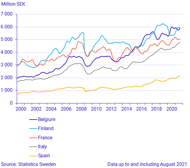 Imports from large trade partners (2)