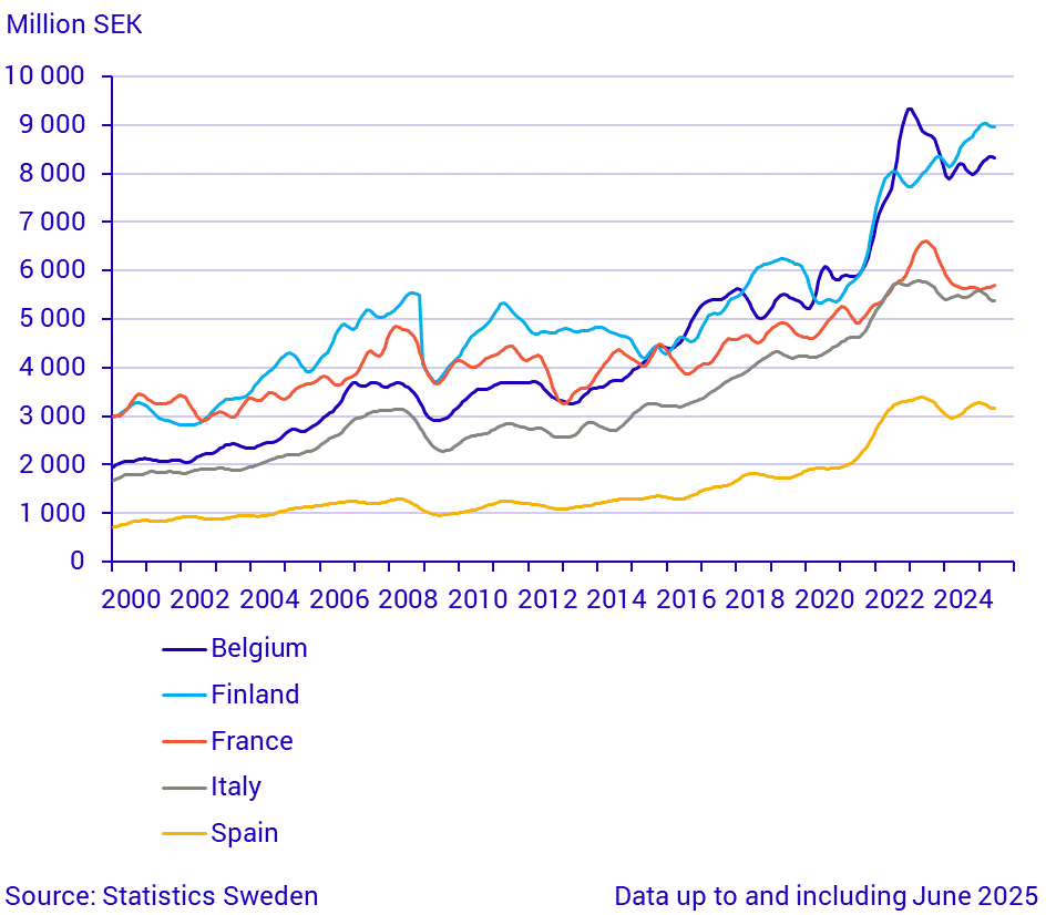 Imports from large trade partners (2)