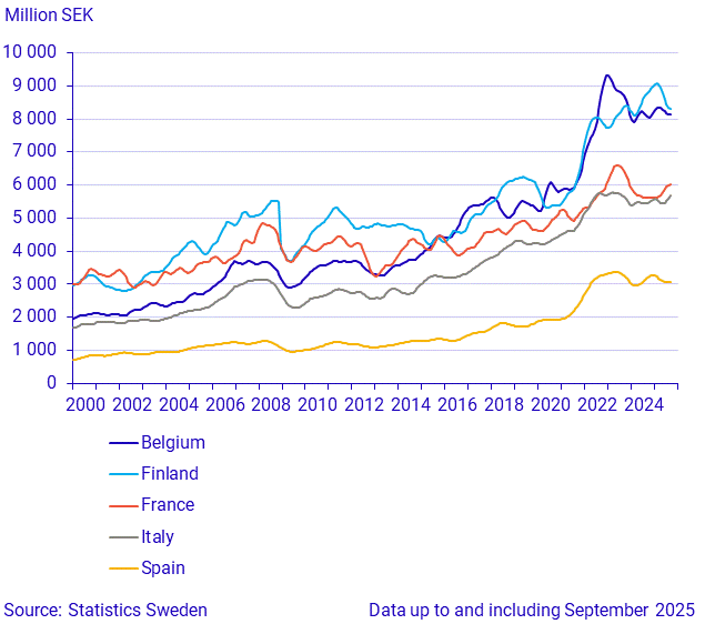 Imports from large trade partners (2)