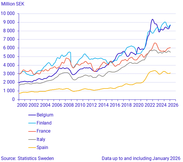 Imports from large trade partners (2)