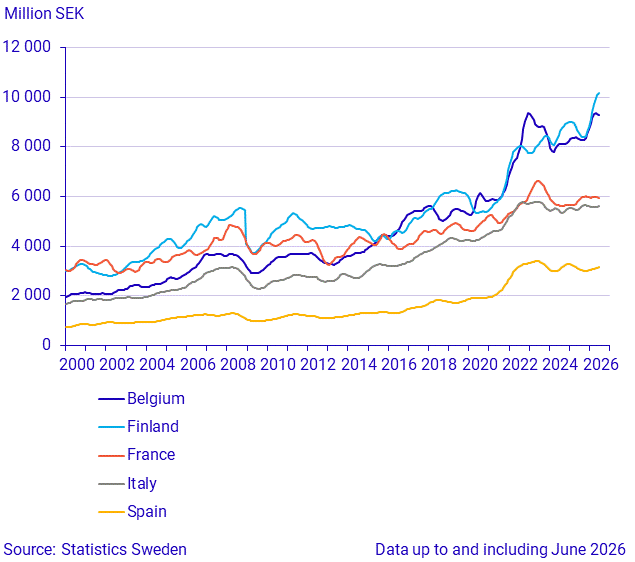 Imports from large trade partners (2)