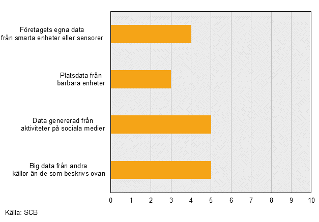 It-användning i företag, 2018