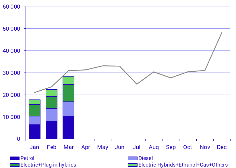 New registrations, March 2020